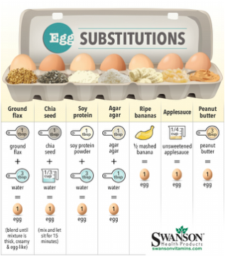 Vegan Egg Substitutions